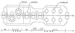 洗浄システム | パイプ洗浄システム