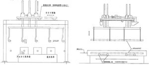 洗浄システム | パイプ洗浄システム